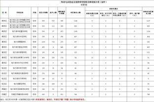 克莱：对球队的防守有信心 我们整装待发&可以防下任何对手